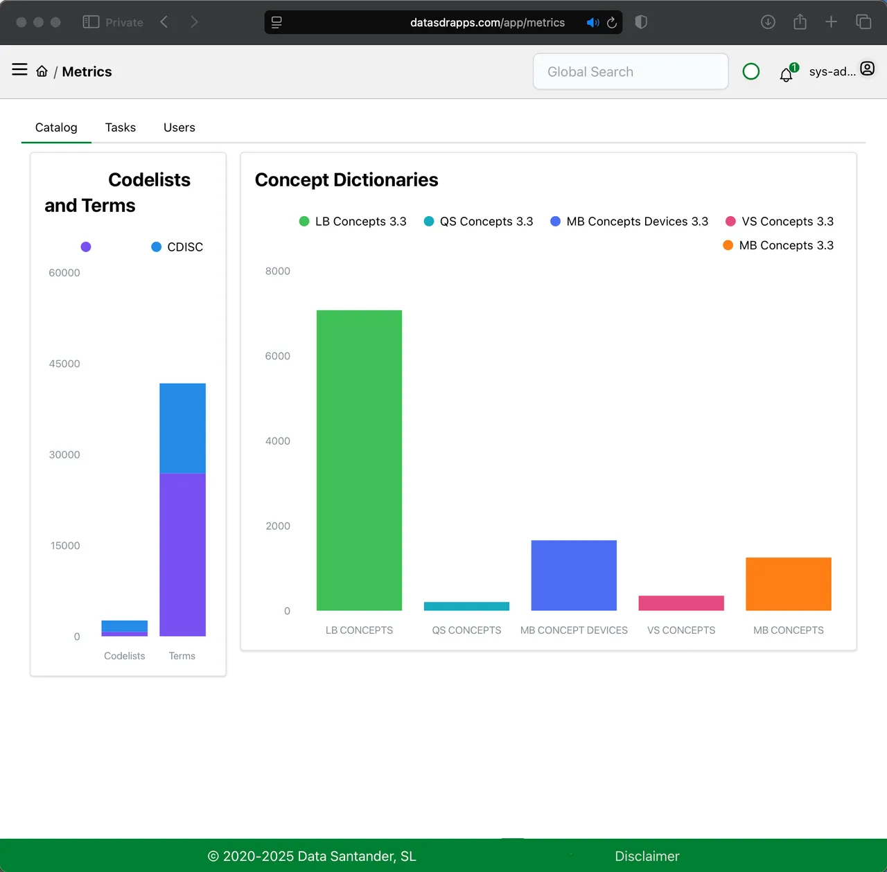 Content Catalog - Flexible item type management