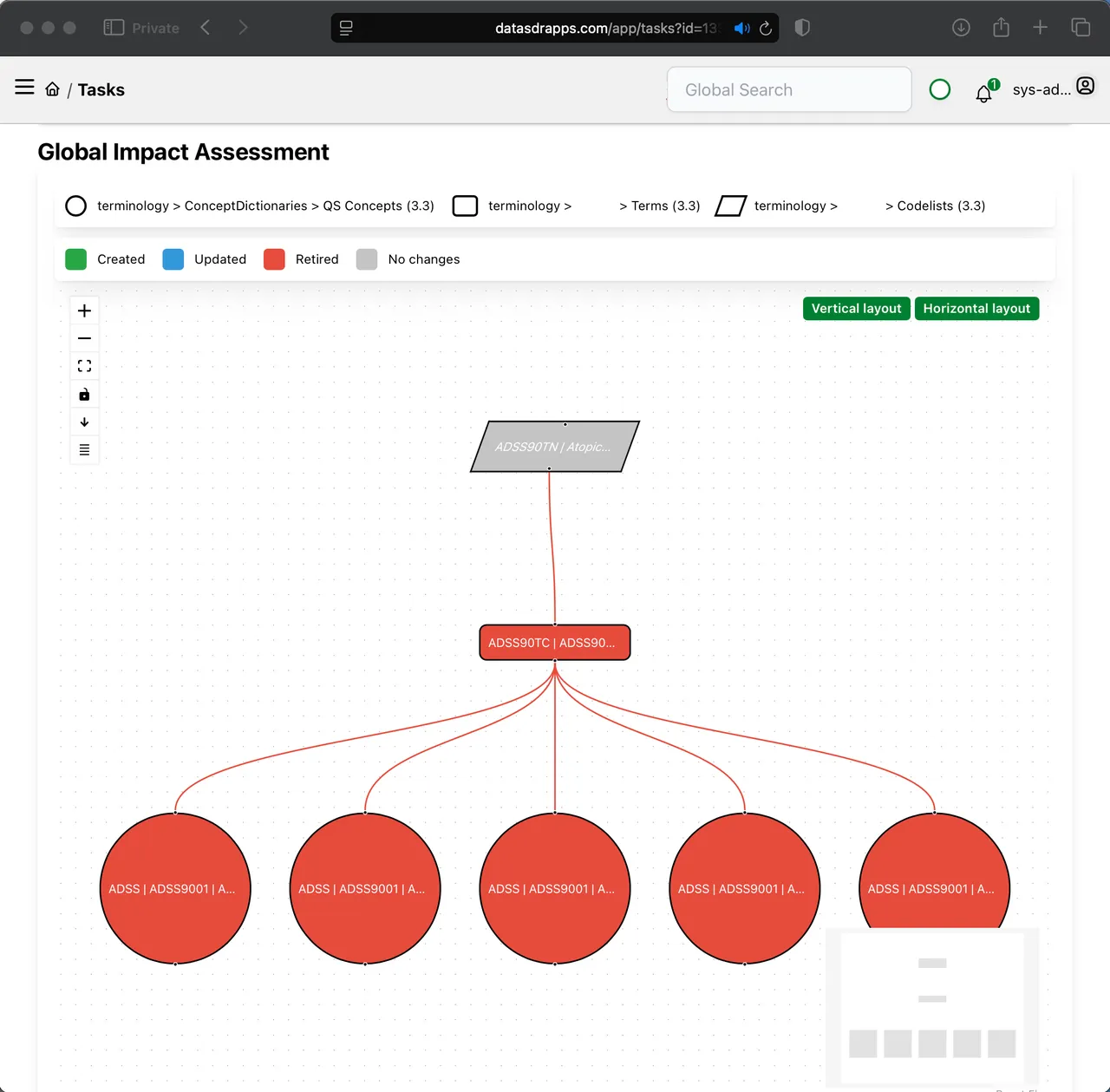 Impact Assessment - Visual impact analysis for proposed changes