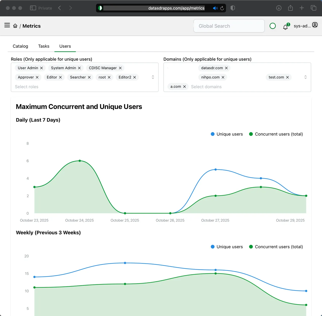 Metrics - Detailed usage and performance metrics