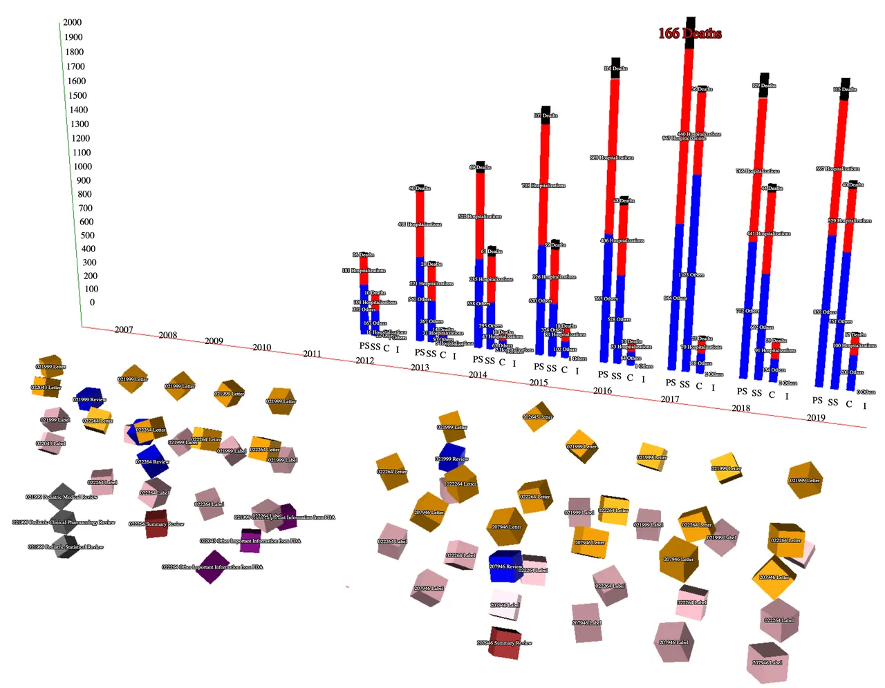 TrialTwin - Data Math