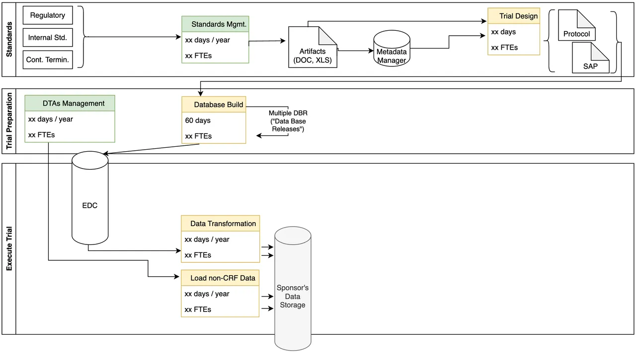 Data Ingestion Challenges
