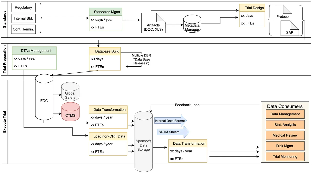 Internal Data Consumers Challenges