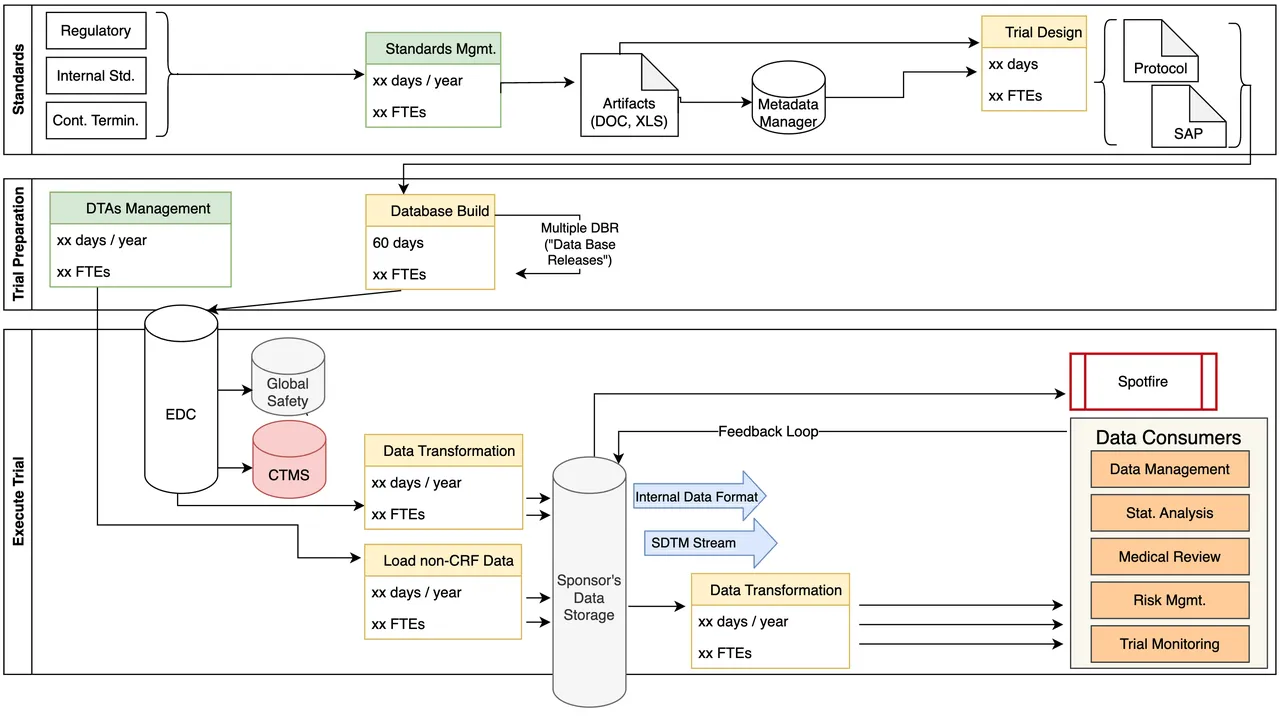 Customized Dashboards Challenges