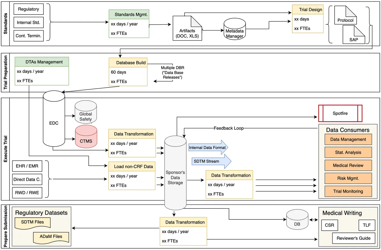 Data Conversion for Submission Challenges