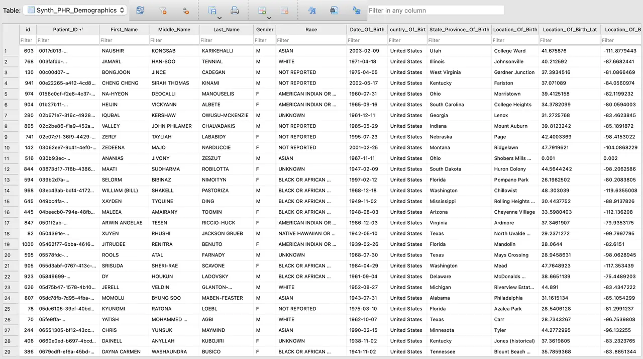 TrialTwin - Synthetic Data