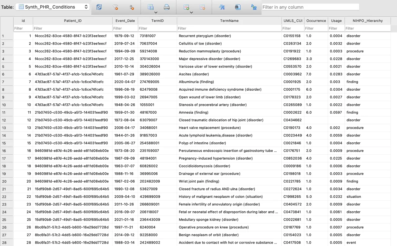 TrialTwin - Synthetic Data