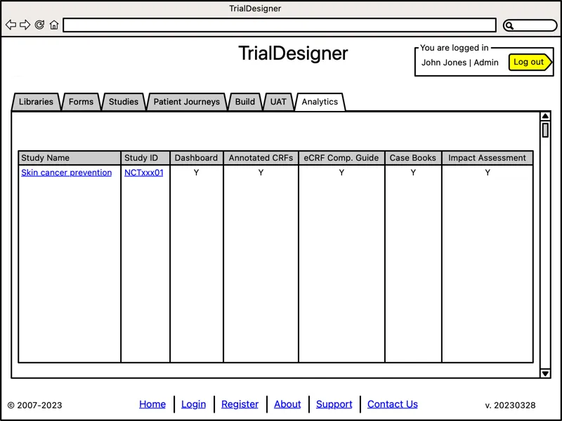 TrialTwin - Trial Designer - Analysis Phase