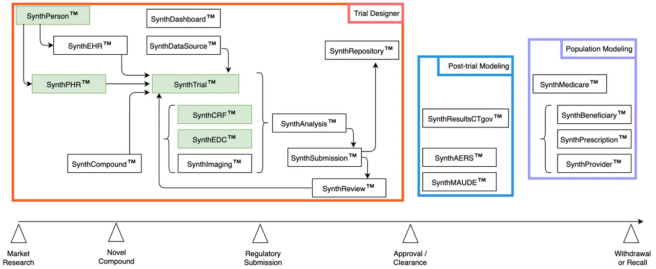 TrialTwin - Our Vision - Phase V | Population Modeling